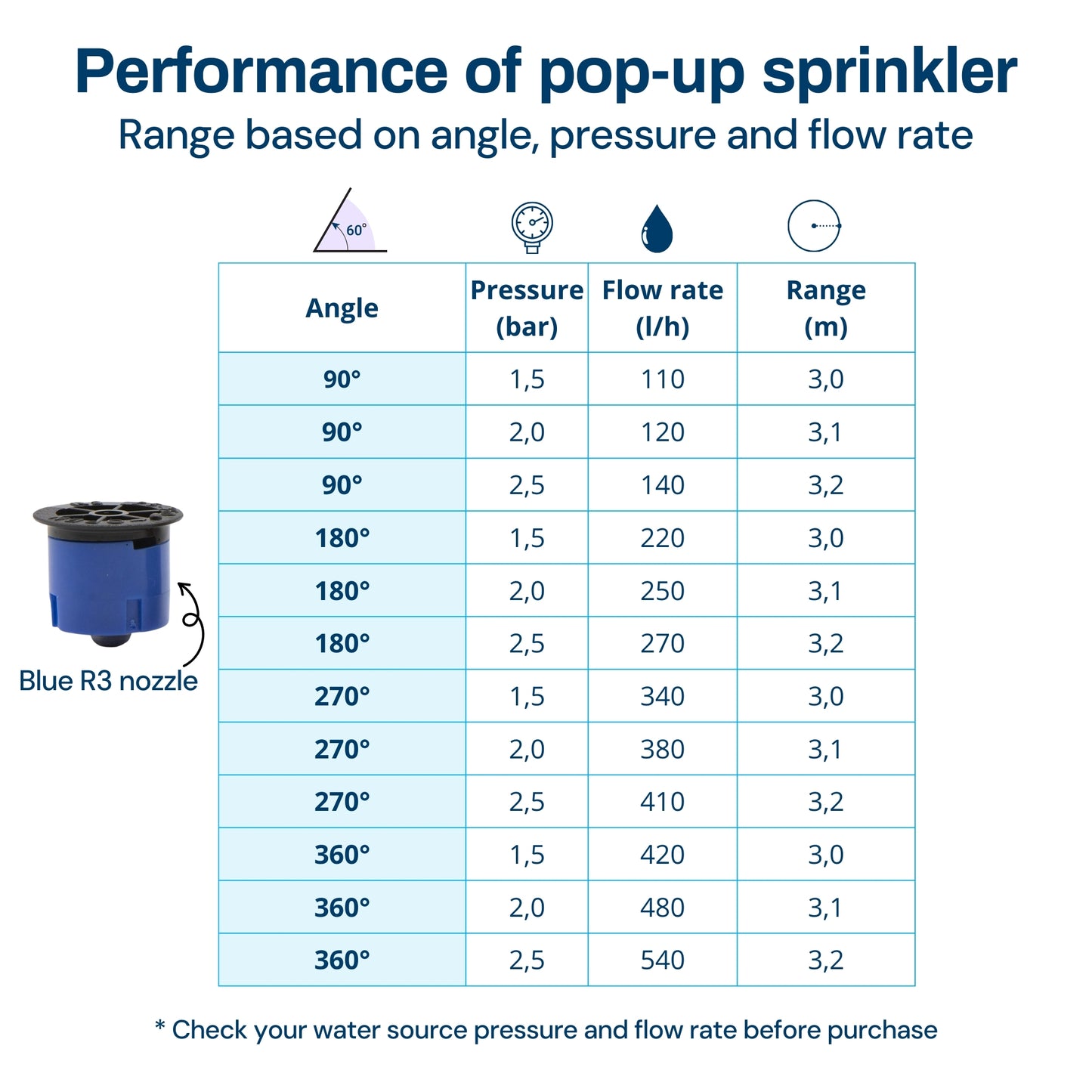 Pop-up Nozzle - R3 Blue - 6 pack